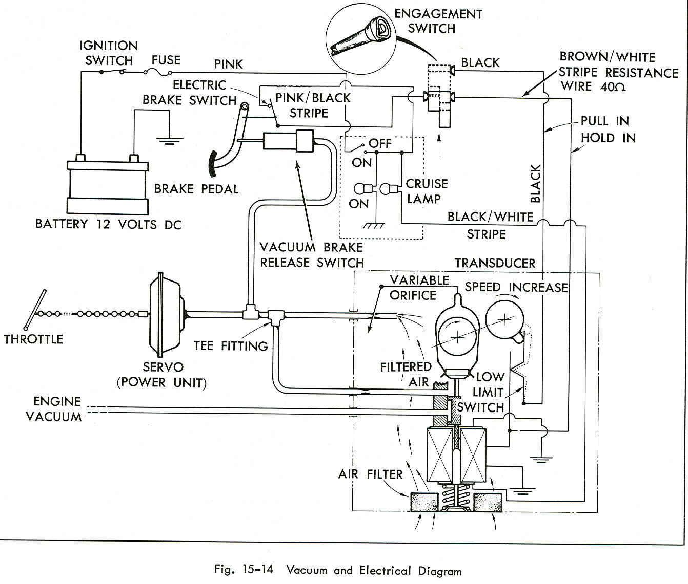 1969 Cadillac Deville Convertible Wiring Diagram from www.cadillacville.com